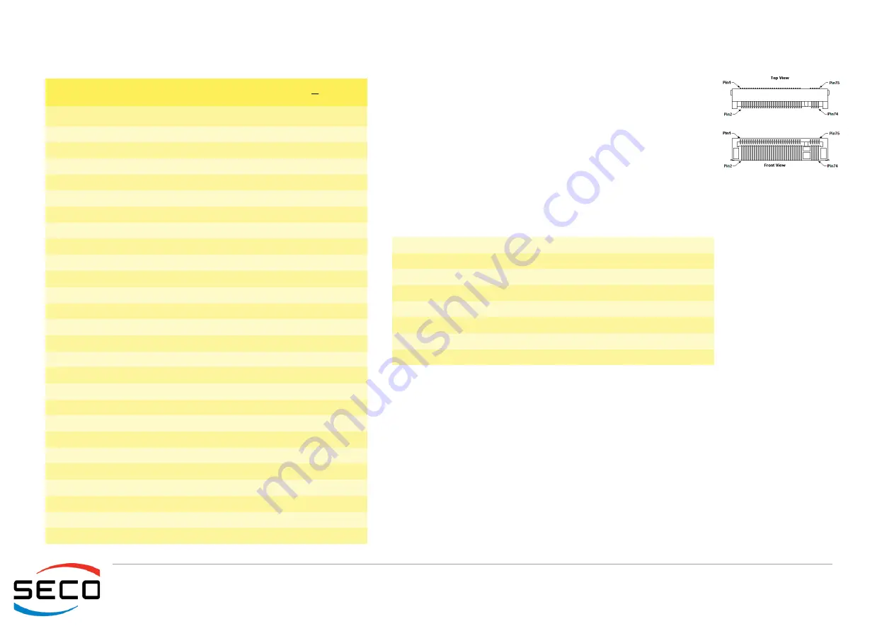 Seco SBC-C90 User Manual Download Page 32