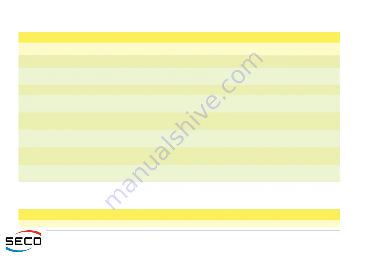 Seco SBC-C90 User Manual Download Page 49