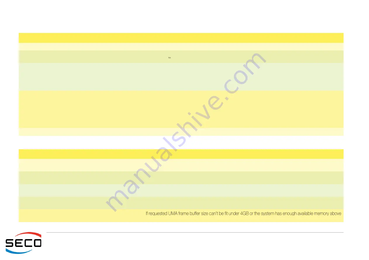 Seco SBC-C90 User Manual Download Page 55