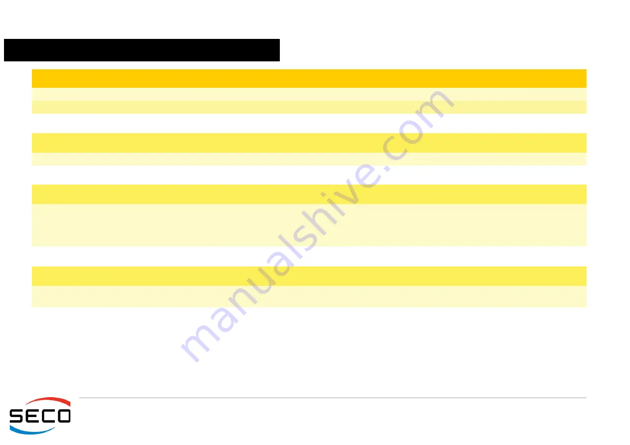 Seco SBC-C90 User Manual Download Page 58