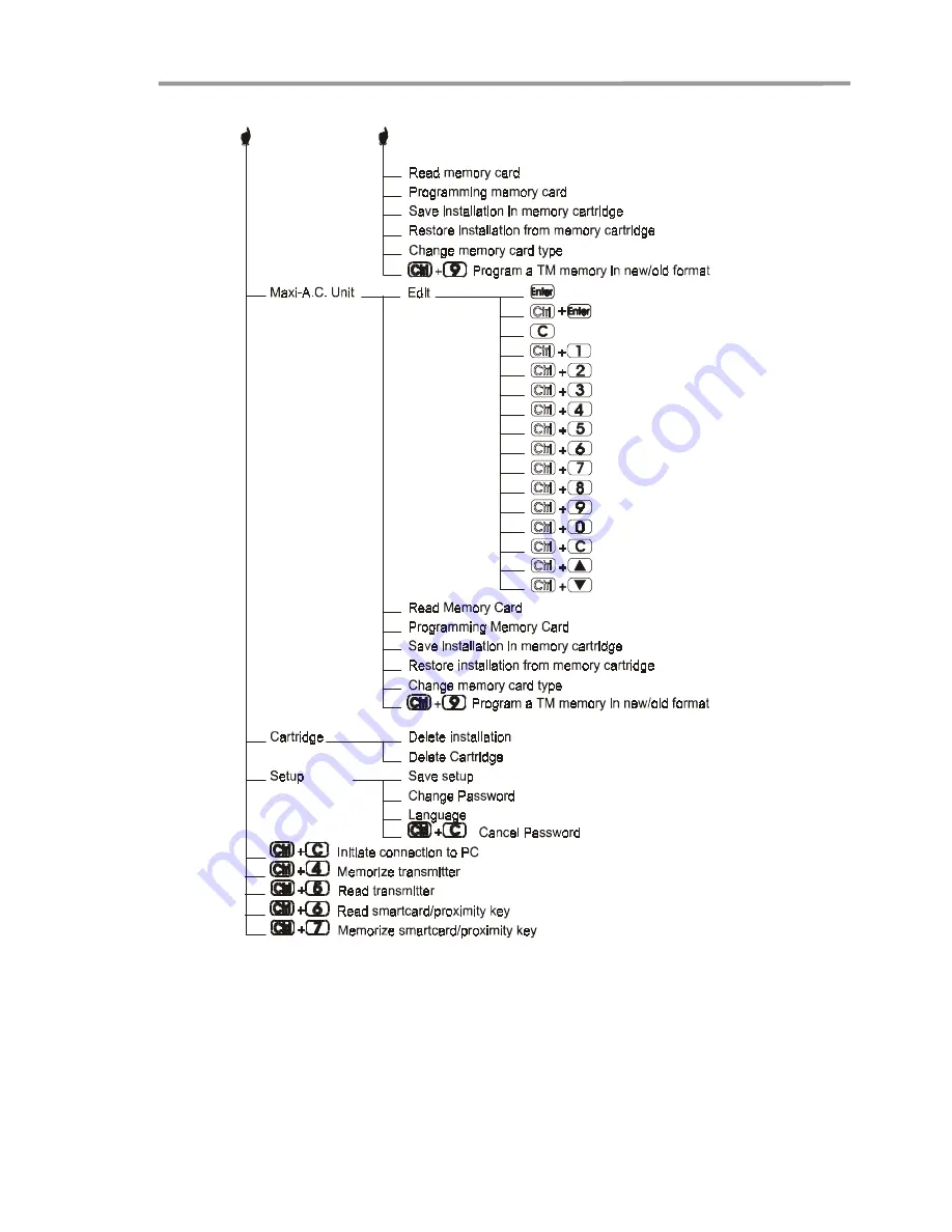 Seculux MANAGER DCS Manual Download Page 9