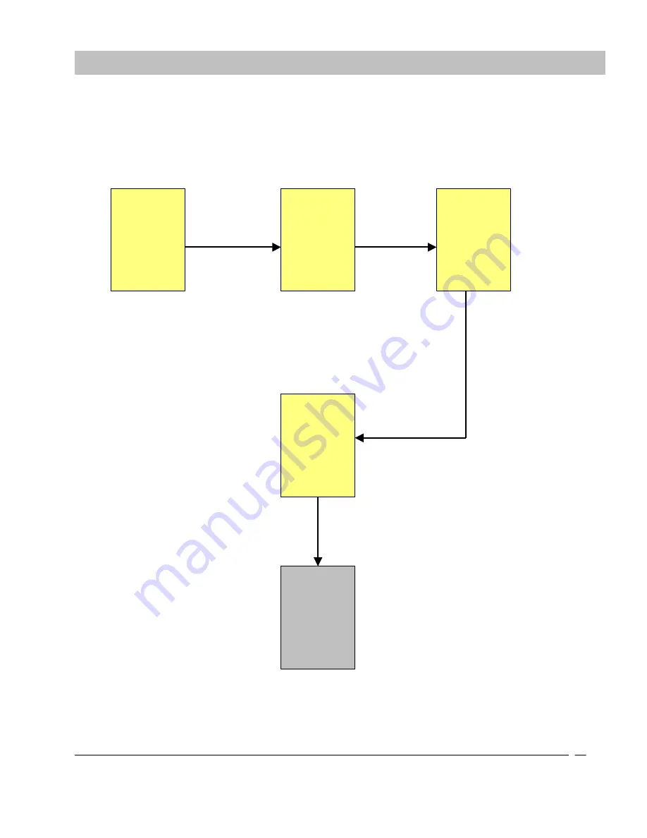 Secure Care KinderGUARD ID Installation Manual Download Page 15