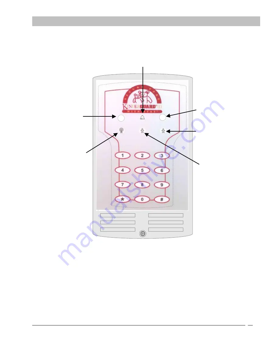 Secure Care KinderGUARD ID Installation Manual Download Page 19