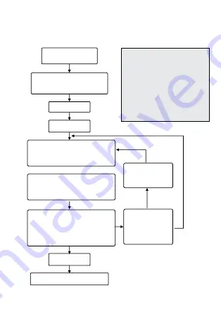 Secure ThermoPlus AS1 User Operating Instructions Manual Download Page 12