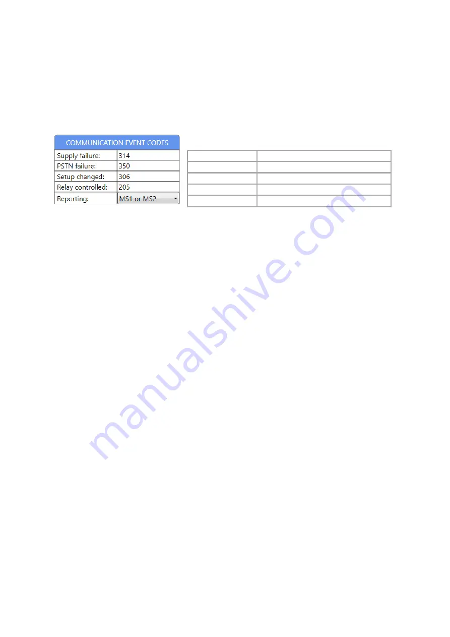 SECURECOM SC-F3G User Manual Download Page 9