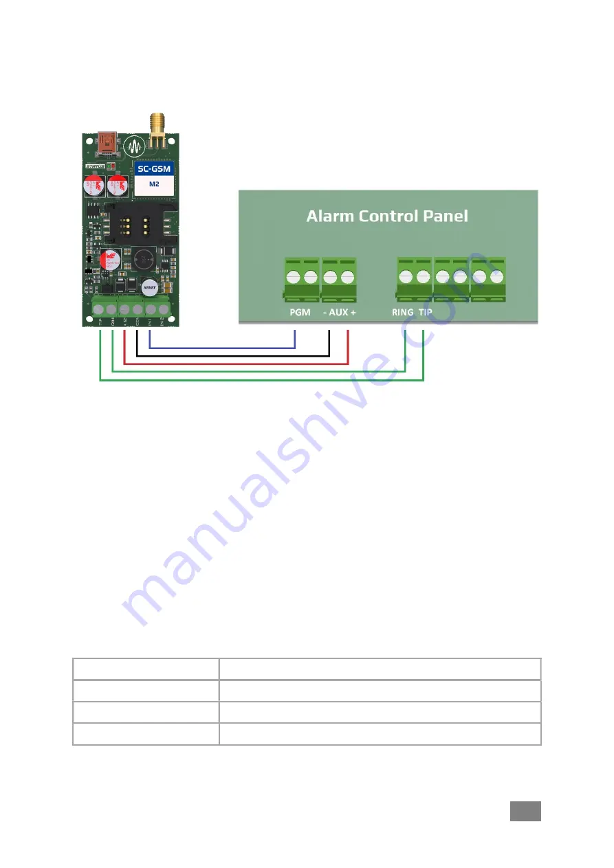 SECURECOM SC-GSM M2 Installation Manual Download Page 5