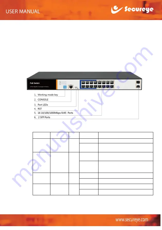 Secureye S-16GE-M-2UG-LD-AI-VLAN Скачать руководство пользователя страница 4