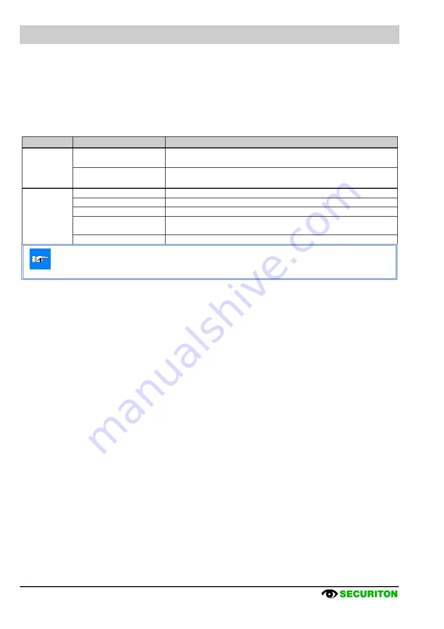 Securiton ASD 531 Technical Description Download Page 22