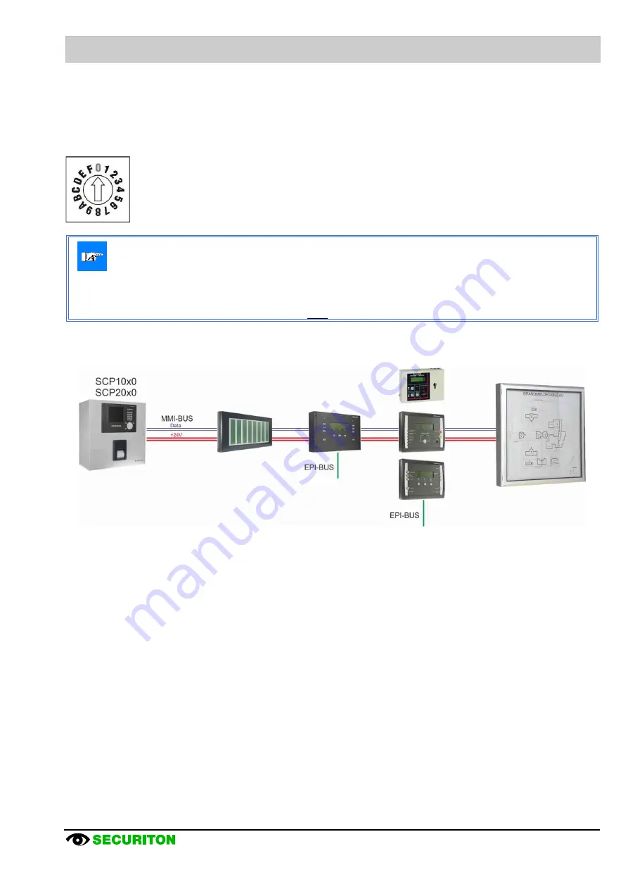 Securiton SecuriFire 1000 Скачать руководство пользователя страница 61