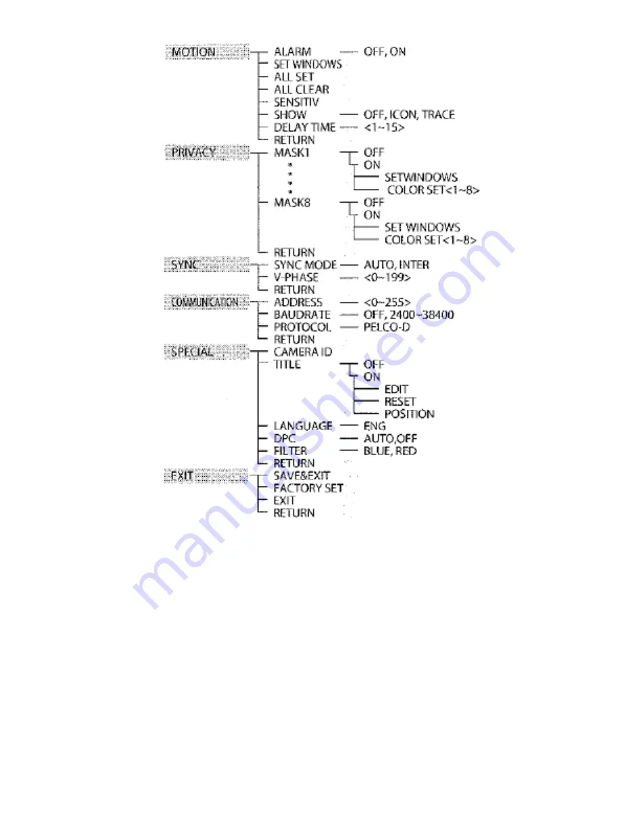 Security Tronix ST-D600IR2812 Installation Manual Download Page 6