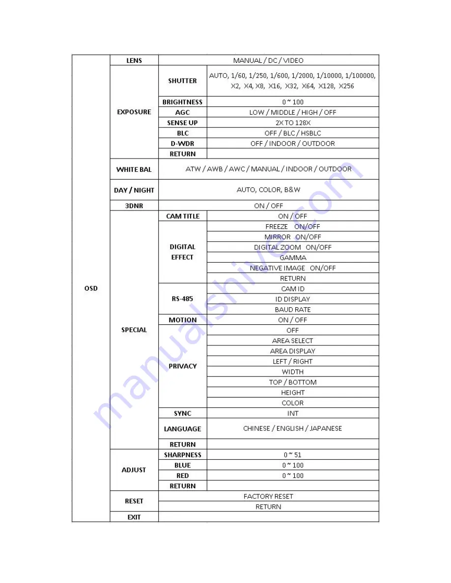 Security Tronix ST-DLI600IRVP2812-WM Скачать руководство пользователя страница 5