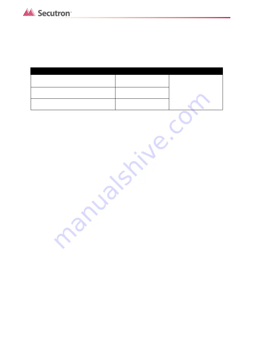 Secutron MR-2300 series User Manual Download Page 12