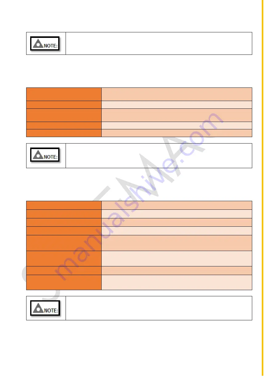 SEDEMAC GC1100 Скачать руководство пользователя страница 15