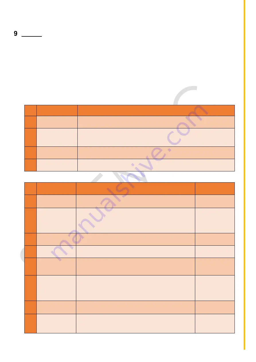 SEDEMAC GC1100 User Manual Download Page 48