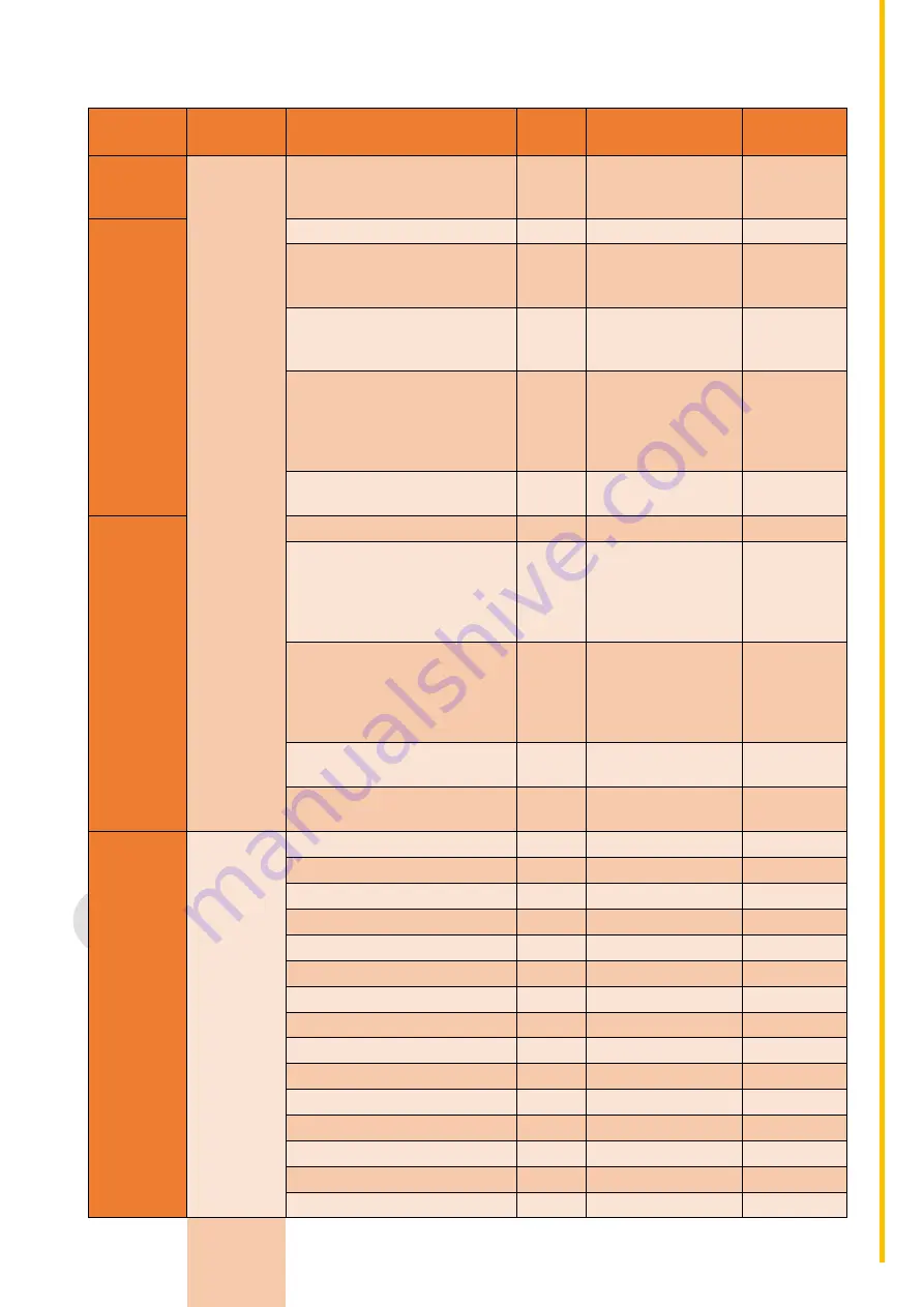 SEDEMAC GC1100 User Manual Download Page 66