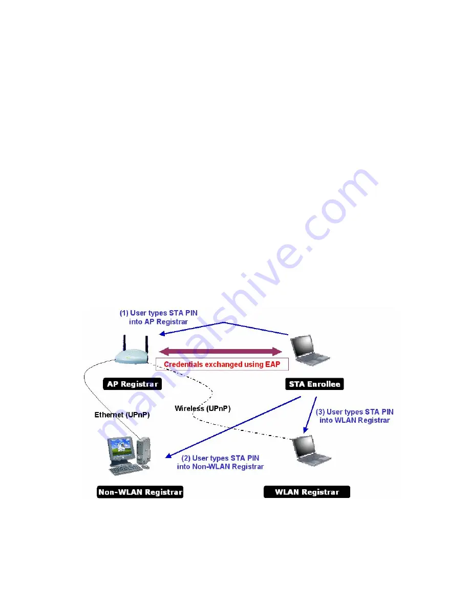 Sedna SE-WL-PCI-03-11G Installation Manual Download Page 18