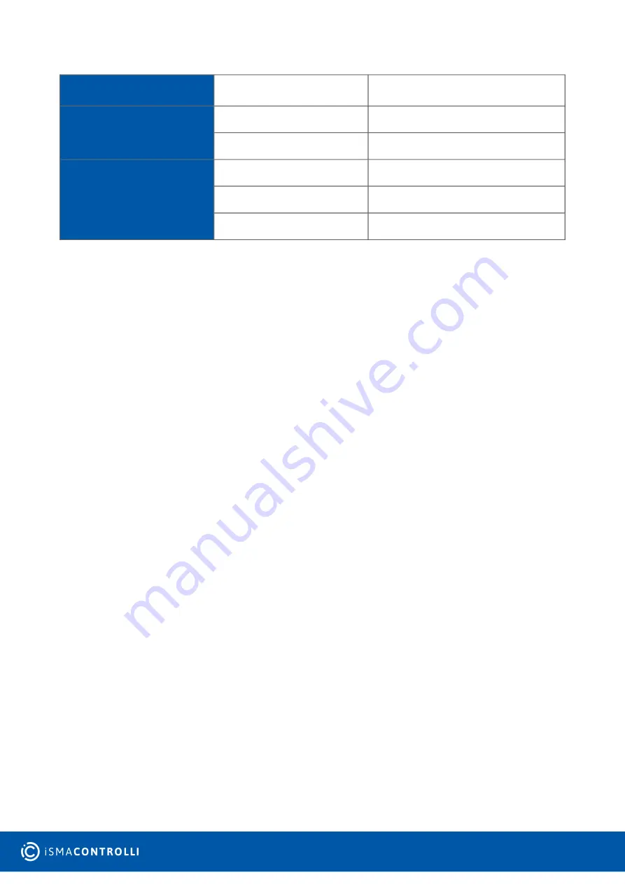 SEDONA iSMA CONTROLLI iSMA-B-AAC20 User Manual Download Page 7