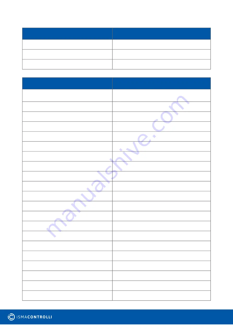 SEDONA iSMA CONTROLLI iSMA-B-AAC20 User Manual Download Page 25