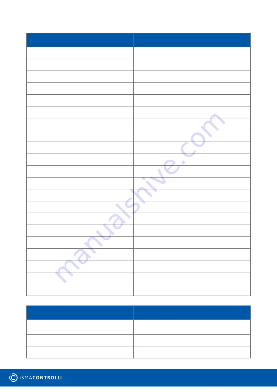 SEDONA iSMA CONTROLLI iSMA-B-AAC20 User Manual Download Page 29