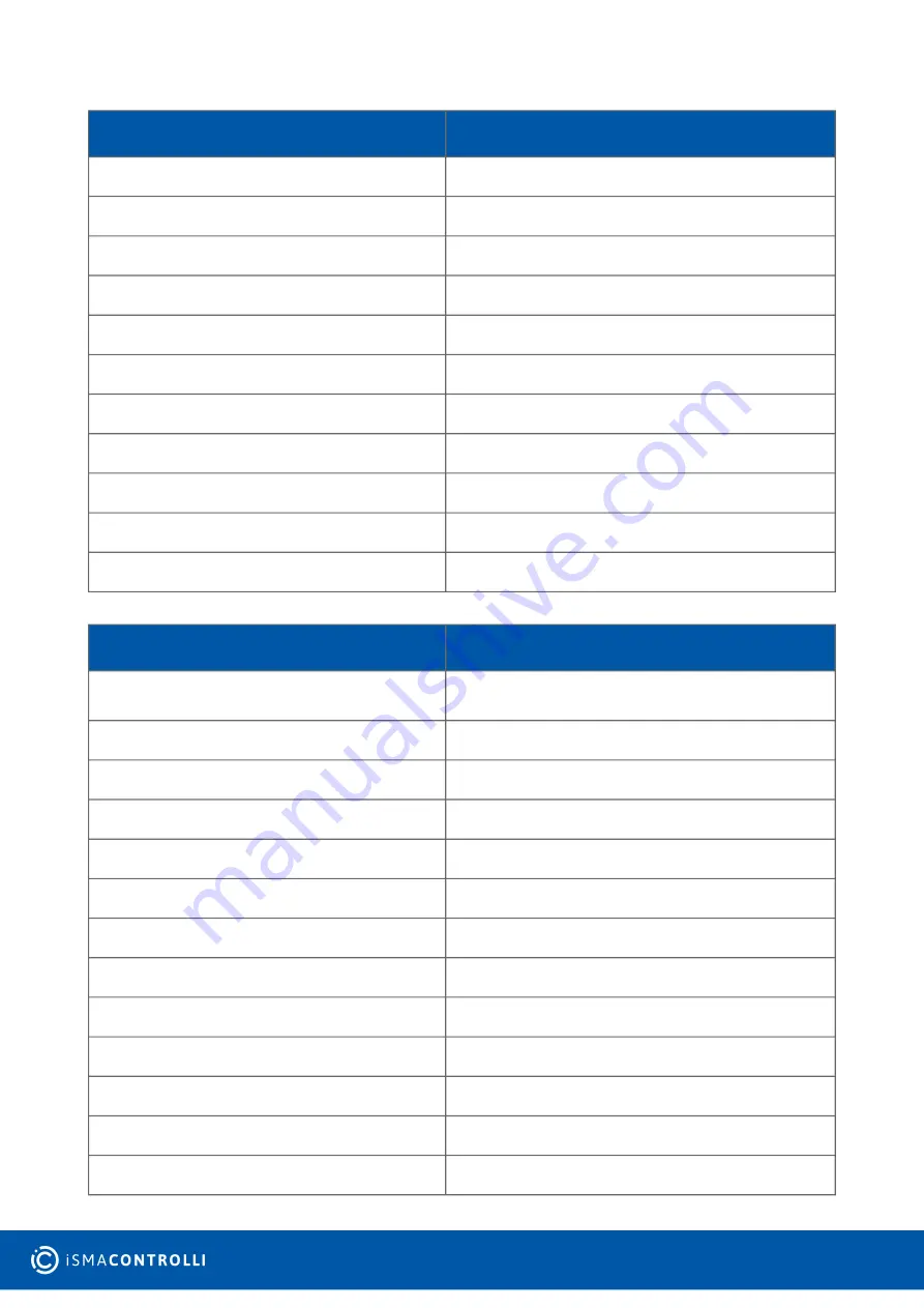 SEDONA iSMA CONTROLLI iSMA-B-AAC20 User Manual Download Page 31