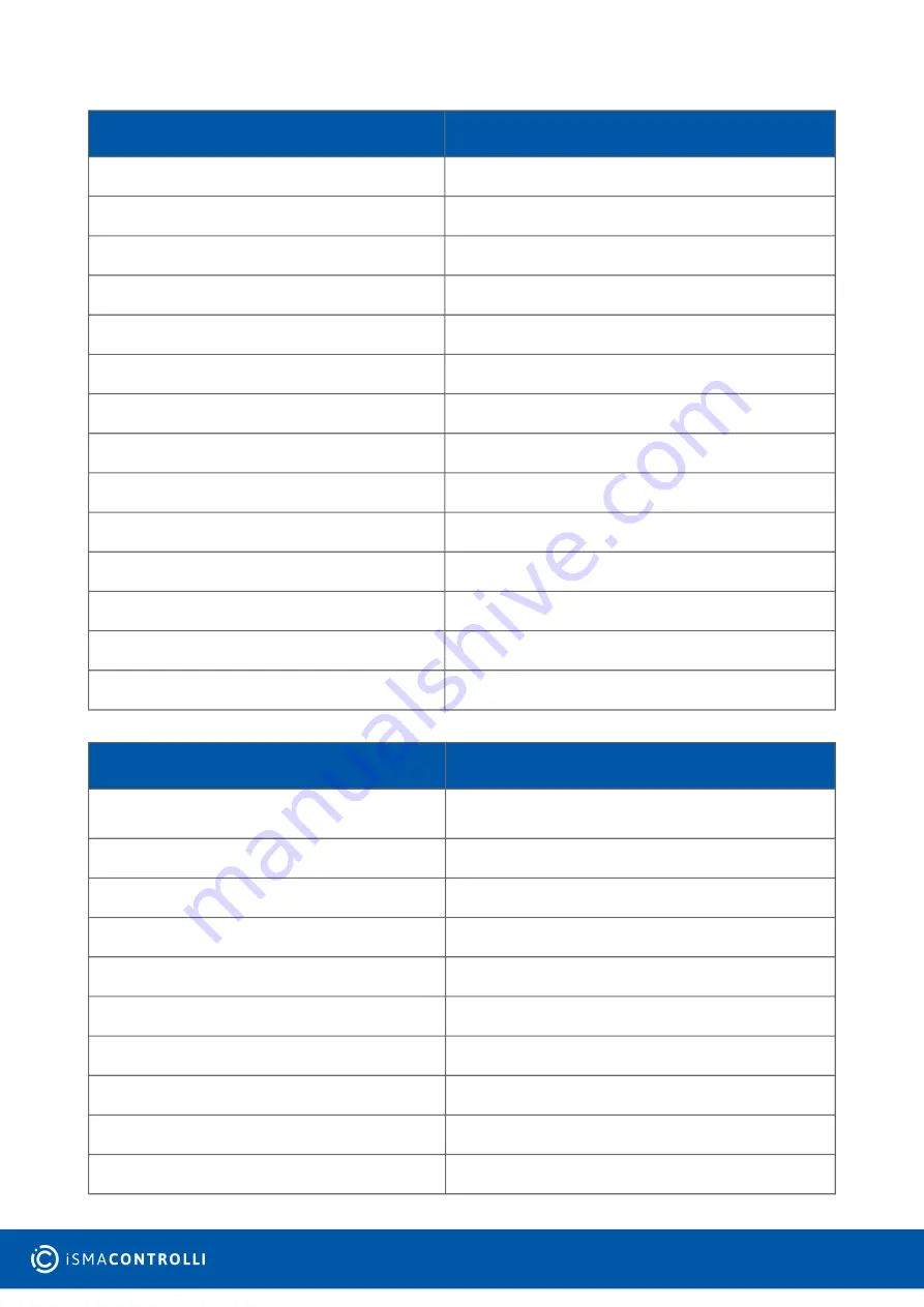 SEDONA iSMA CONTROLLI iSMA-B-AAC20 User Manual Download Page 39