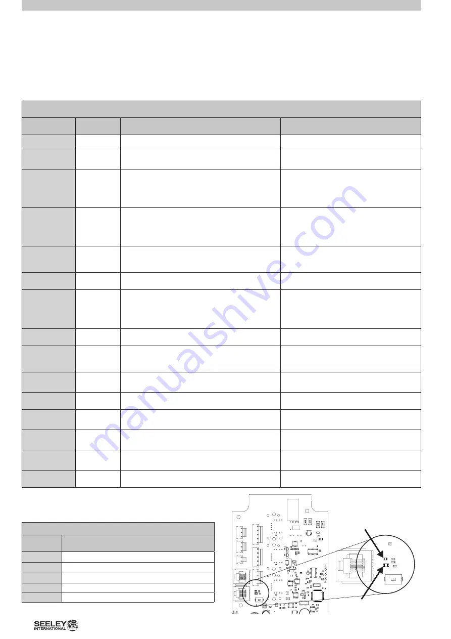 SEELEY INTERNATIONAL Climate Wizard CW3 Installation Manual Download Page 22