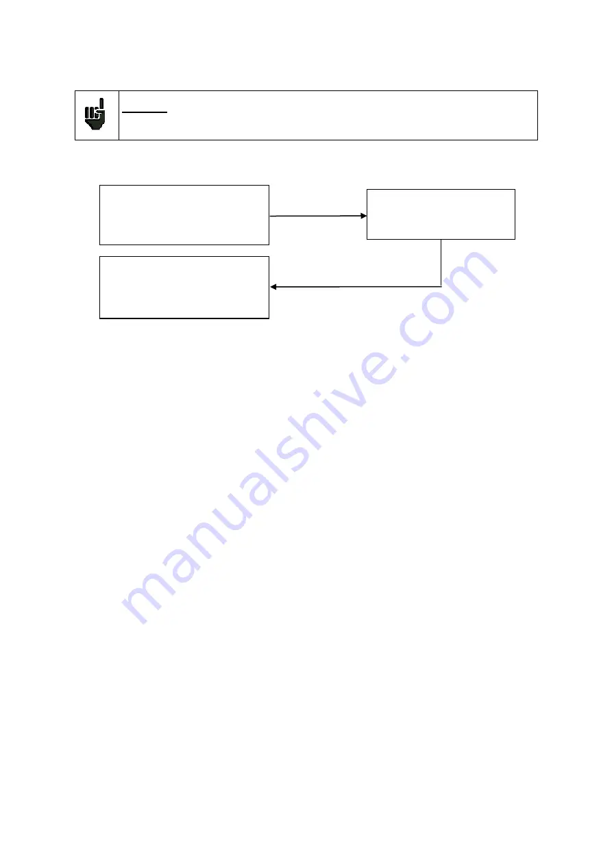 SEFRAM 7817B User Manual Download Page 93