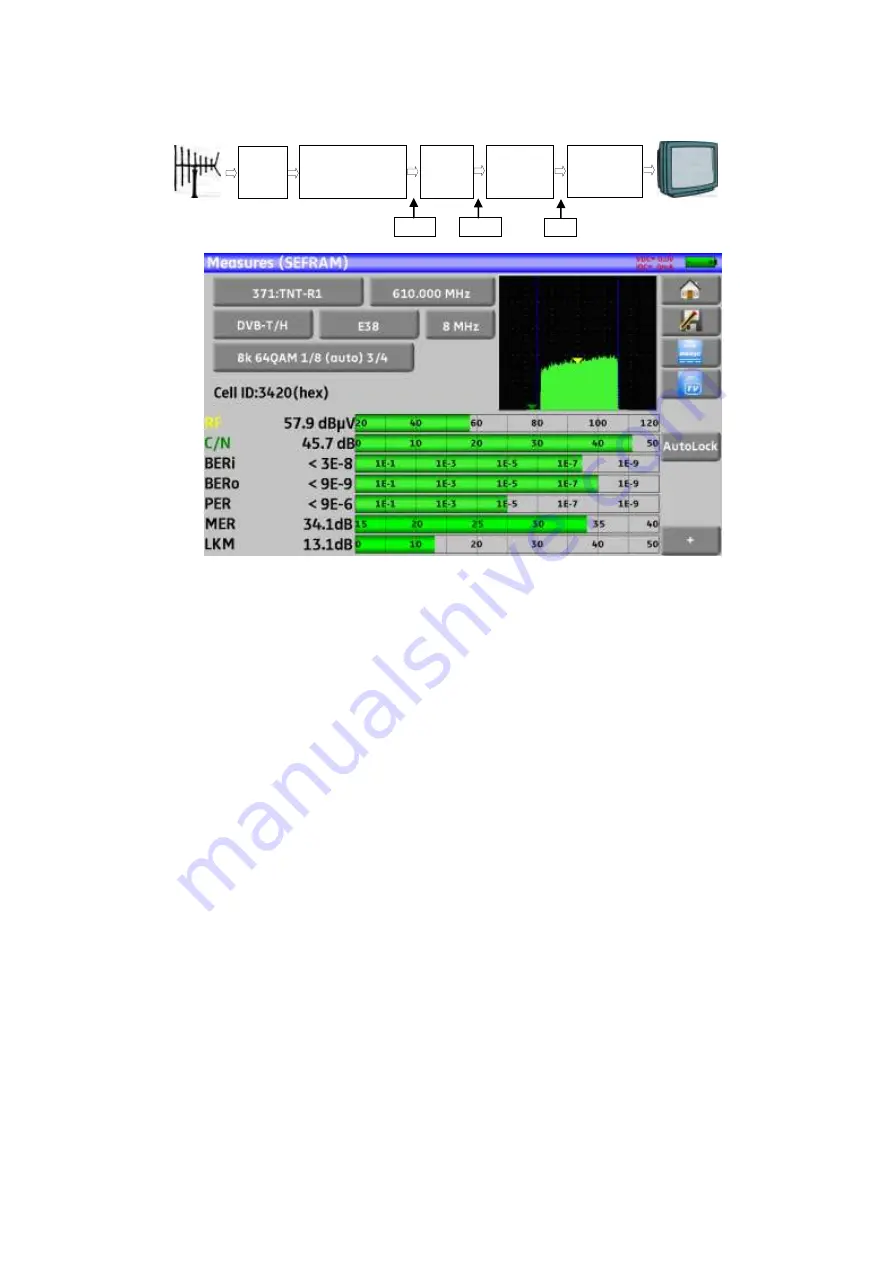 SEFRAM 7871 User Manual Download Page 56