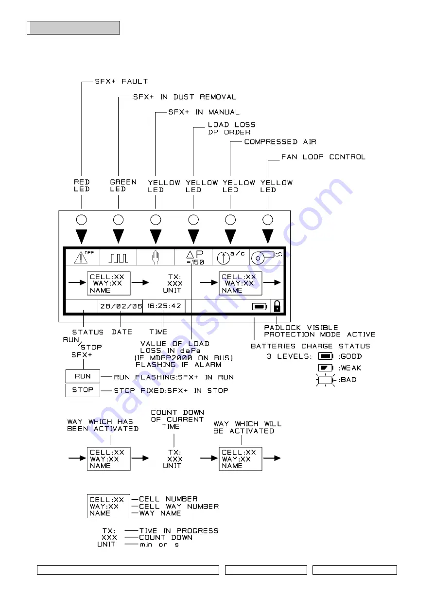 SEFRAM SFX+NETWORK Скачать руководство пользователя страница 71