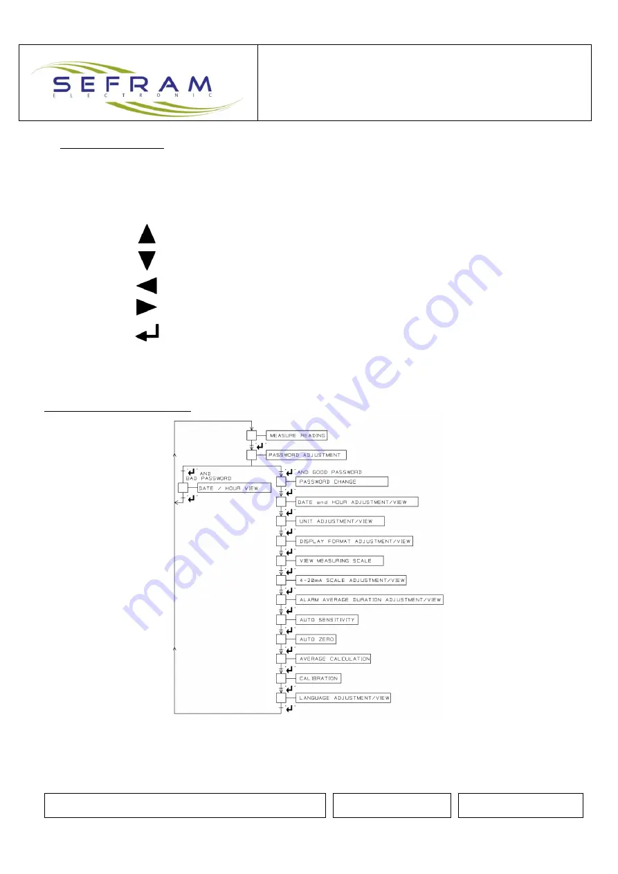 SEFRAM SPX 100 V4 Technical Notice Download Page 12