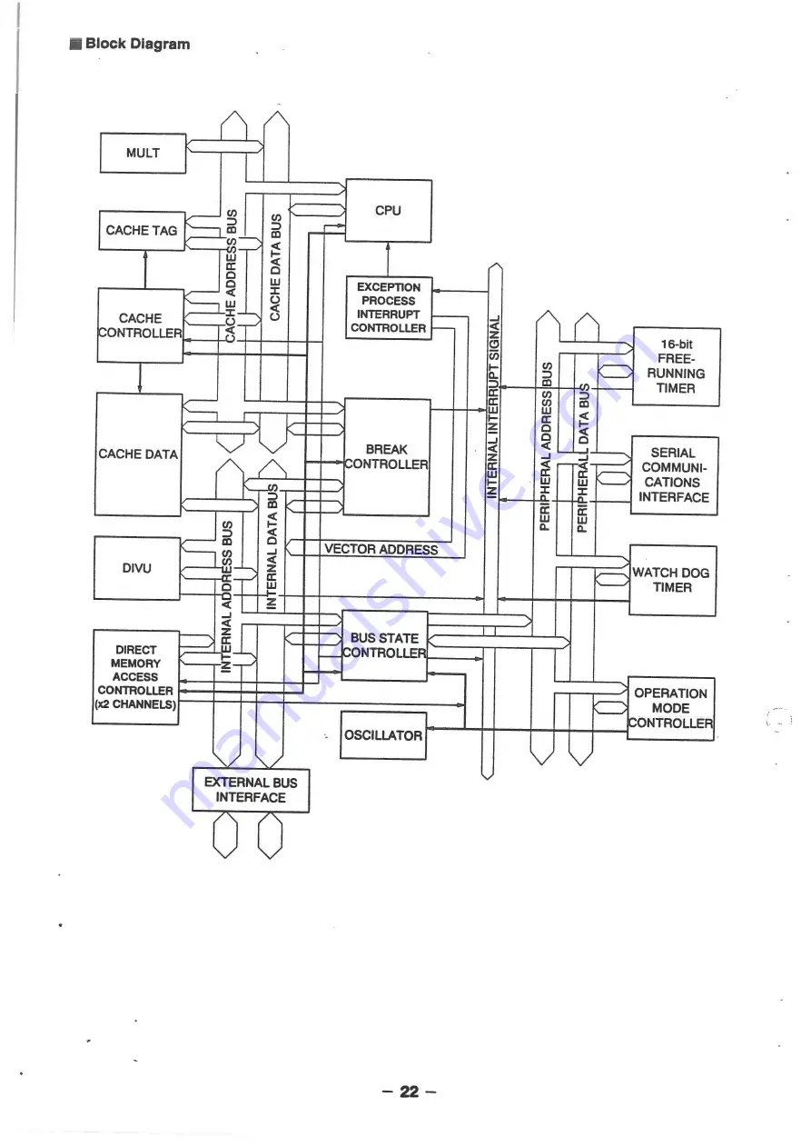 SEGA ENTERPRISES GENESIS 32X Service Manual Download Page 10