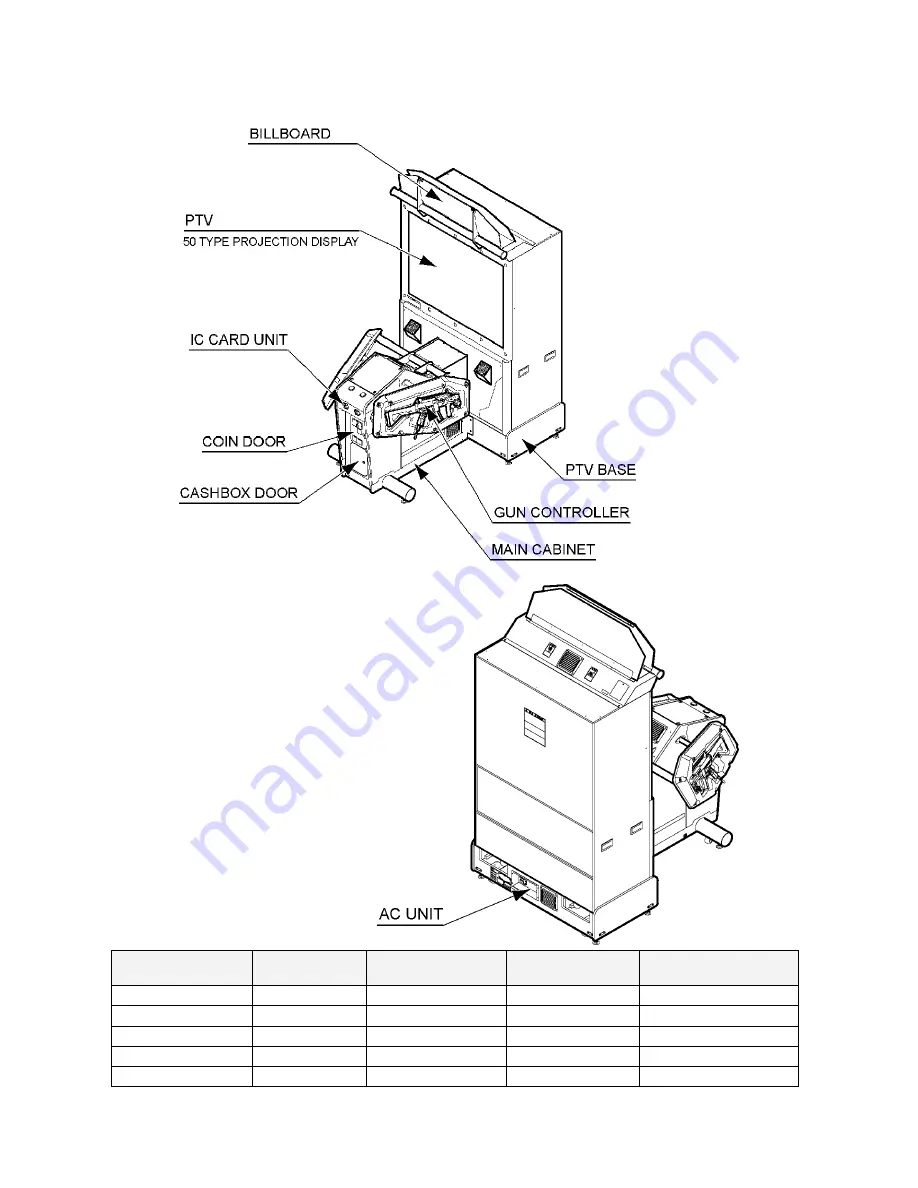 Sega Ghost Squad Deluxe Service Manual Download Page 7