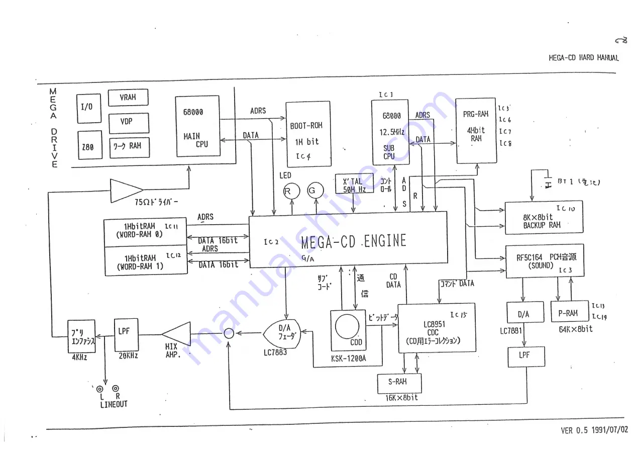 Sega Mega-CD Maintenance Manual Download Page 5