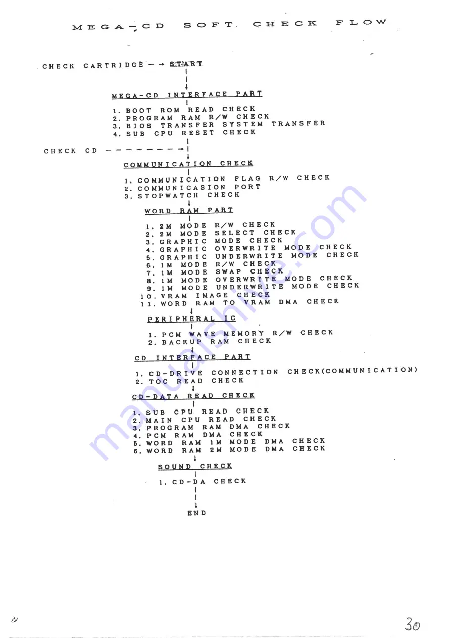 Sega Mega-CD Maintenance Manual Download Page 33