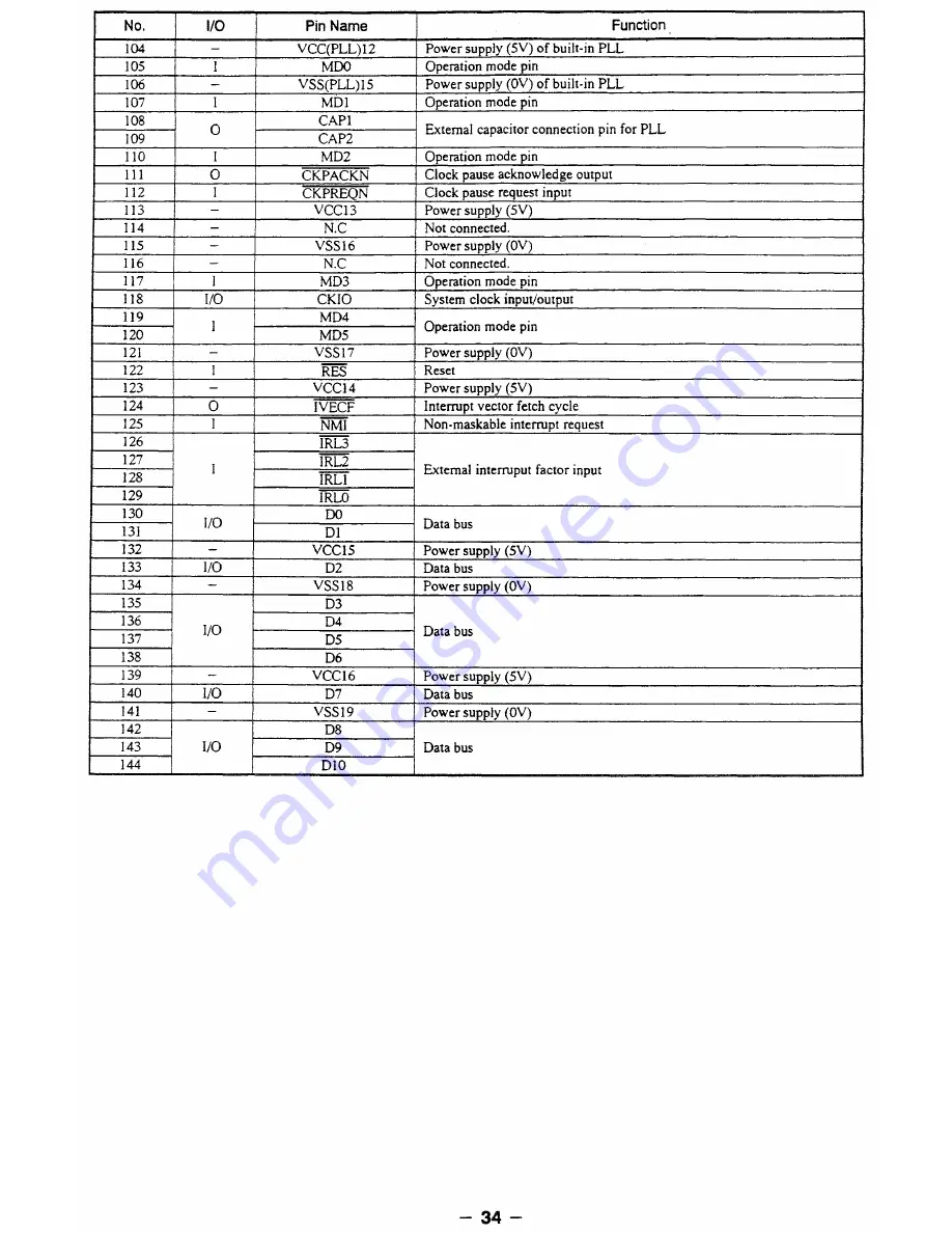 Sega MK - 80200-50 Service Manual Download Page 24