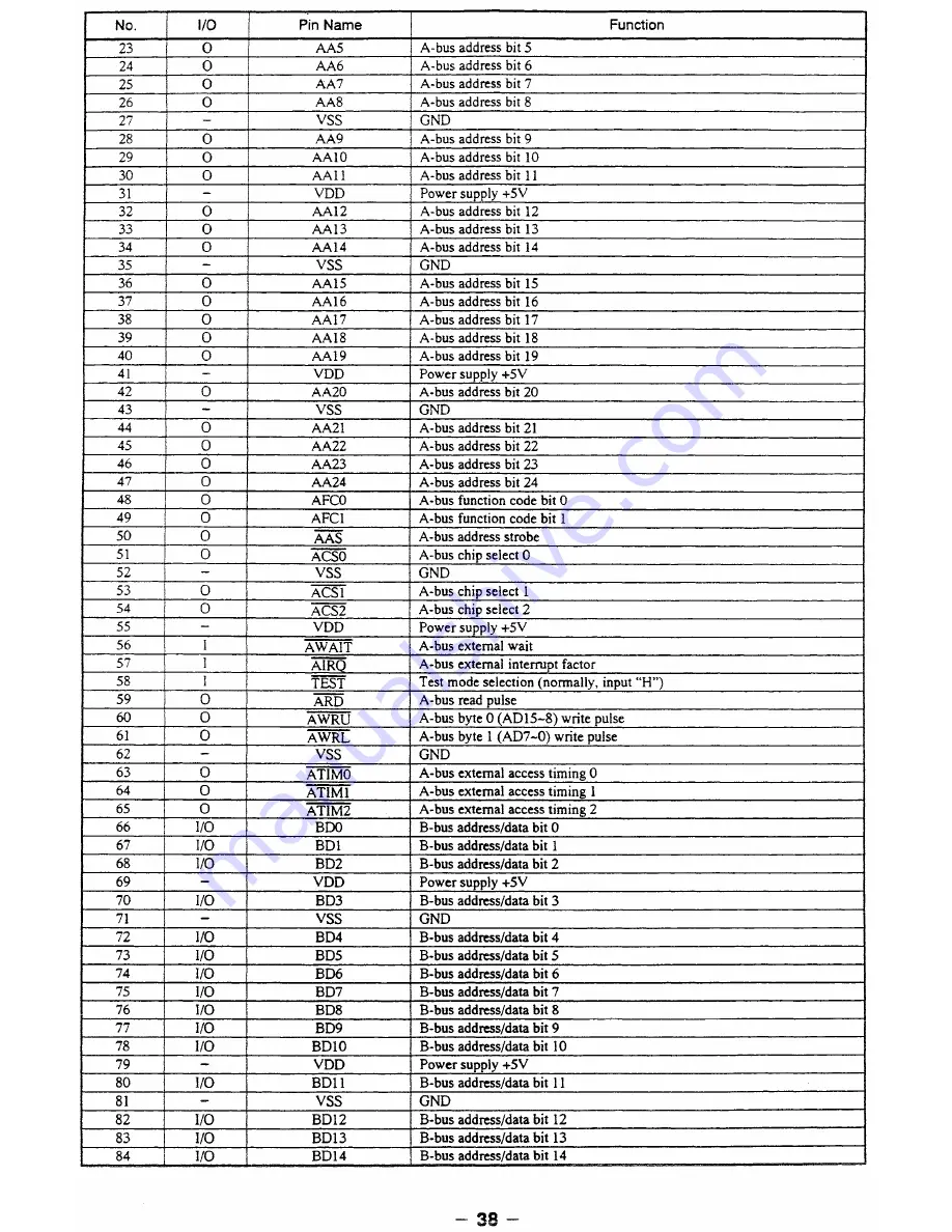 Sega MK - 80200-50 Service Manual Download Page 28