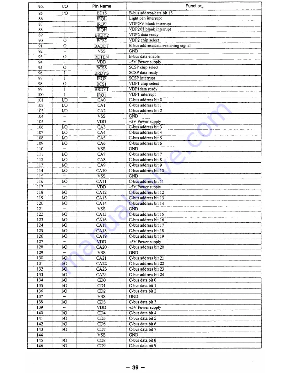 Sega MK - 80200-50 Service Manual Download Page 29