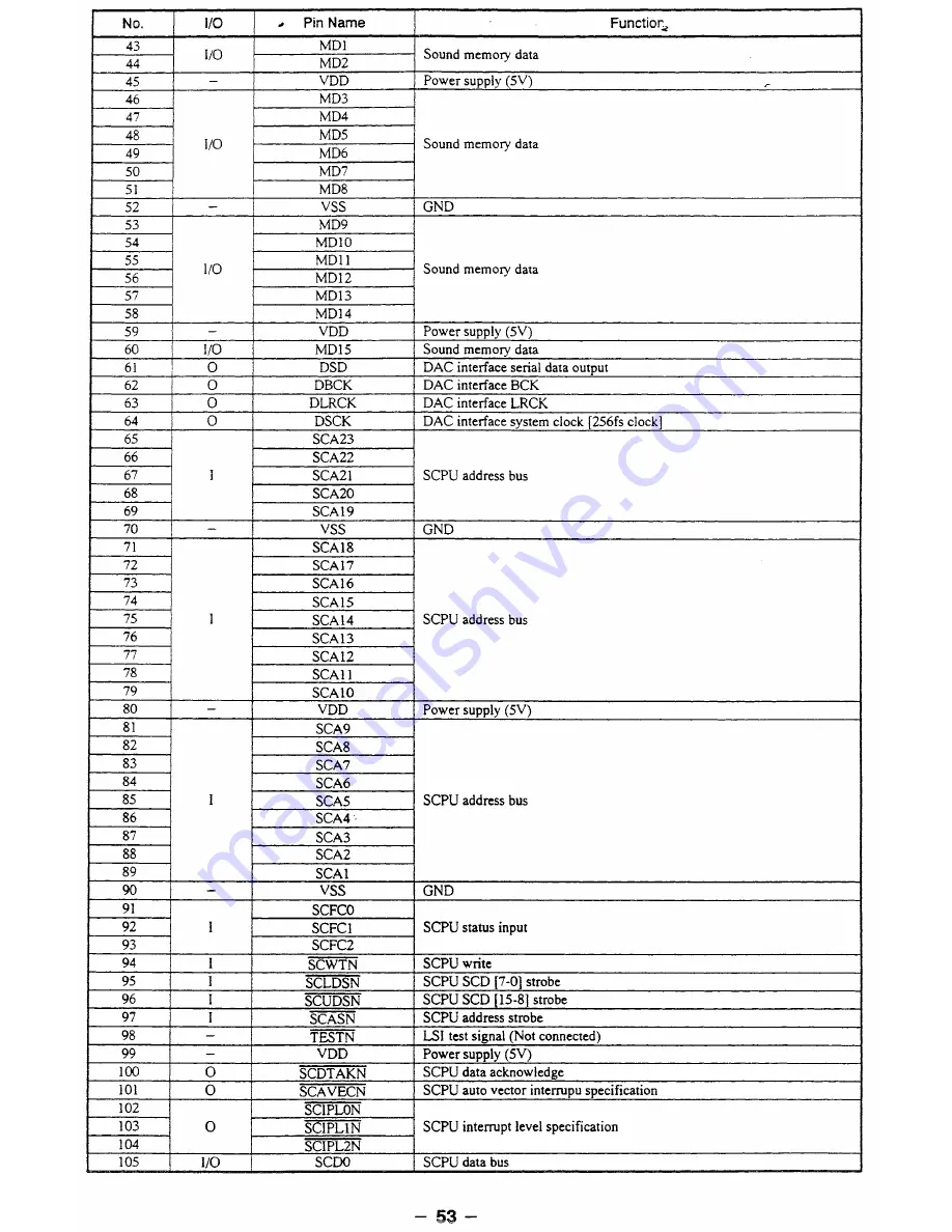 Sega MK - 80200-50 Service Manual Download Page 43