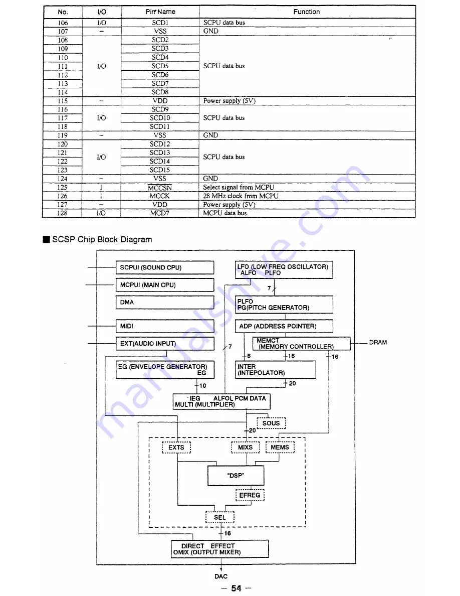 Sega MK - 80200-50 Скачать руководство пользователя страница 44