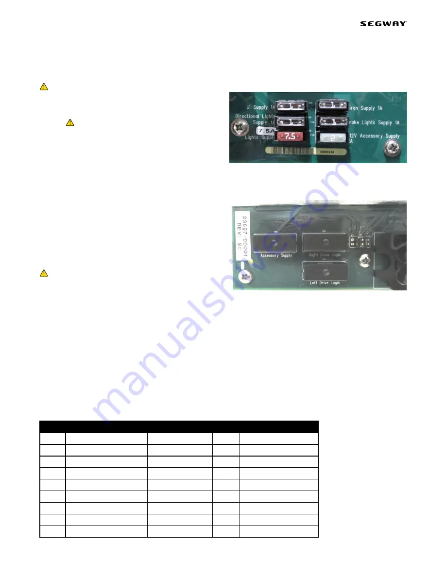 Segway SE-3 Patroller Service Manual Download Page 112