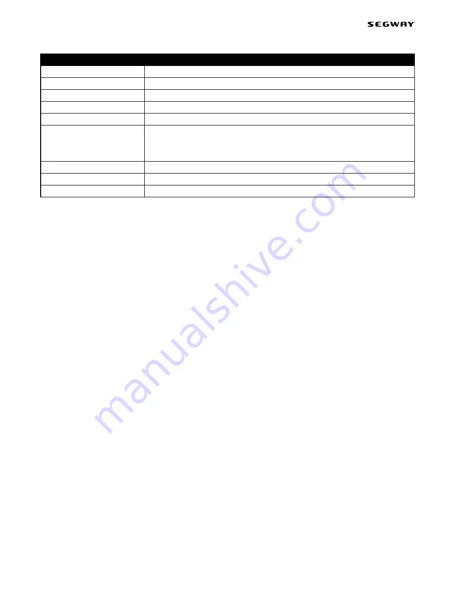 Segway SE-3 Patroller Service Manual Download Page 144