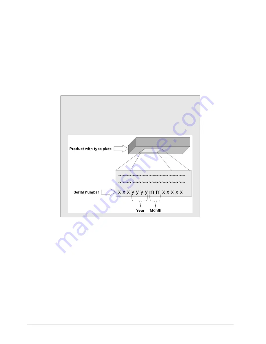 SEH myUTN-120 Quick Installation Manual Download Page 2