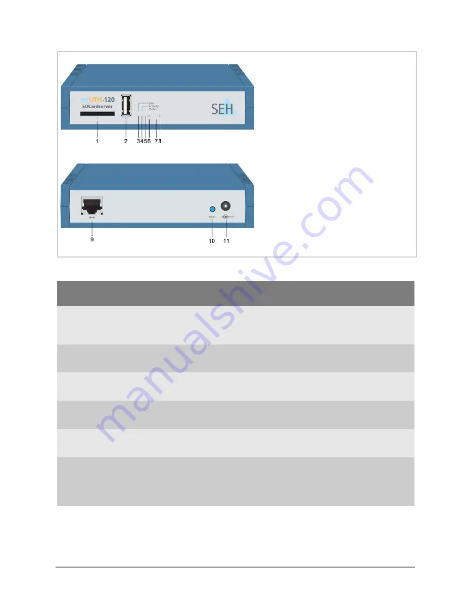 SEH myUTN-120 Quick Installation Manual Download Page 19