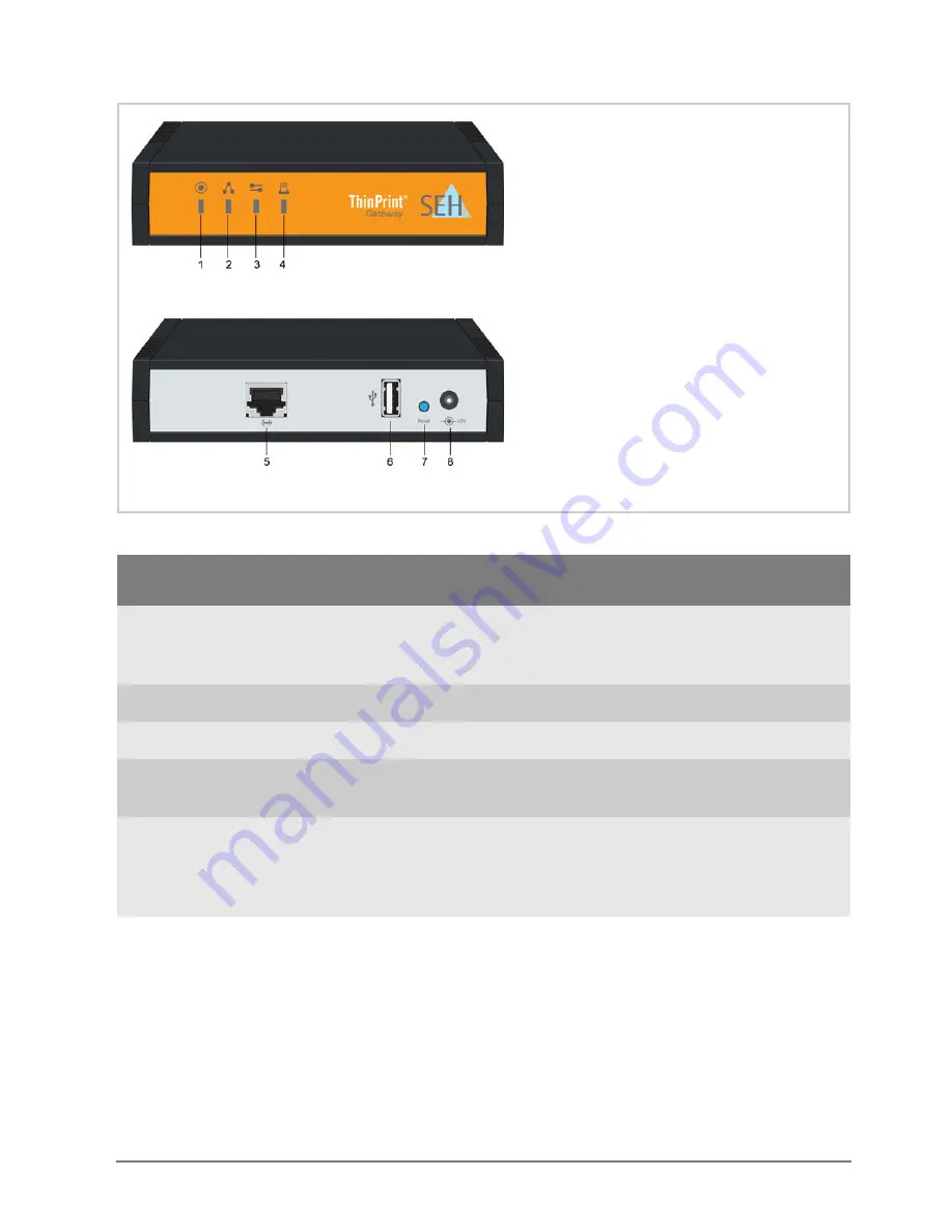 SEH TPG-25 Quick Installation Manual Download Page 5