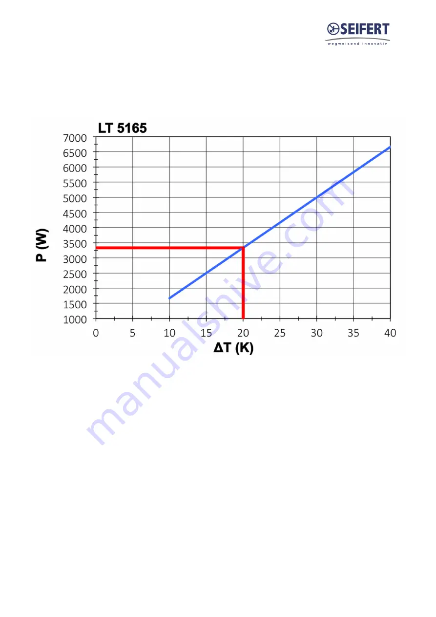 Seifert 3BHB022684R0101 Скачать руководство пользователя страница 5