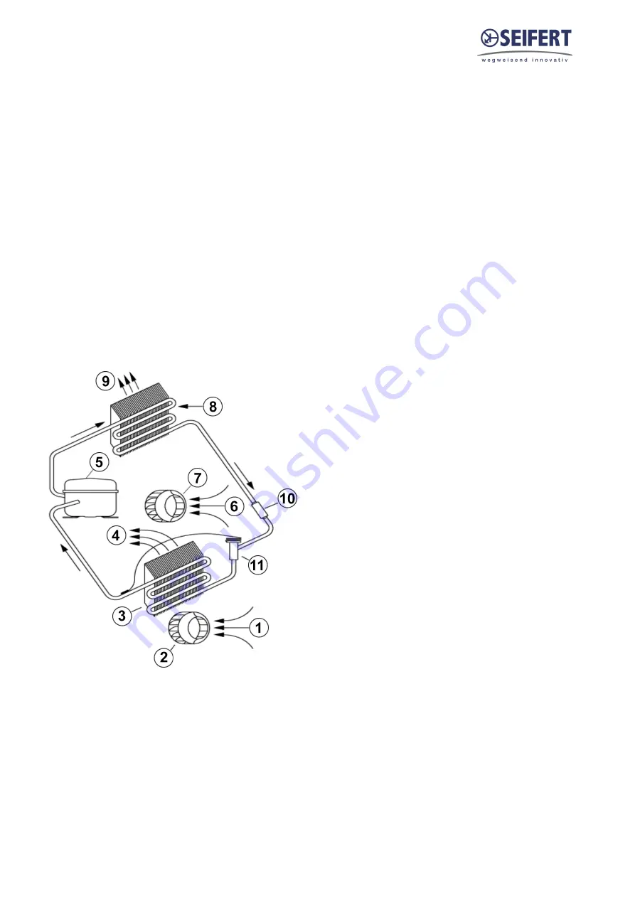 Seifert 43302081 Manual Download Page 5