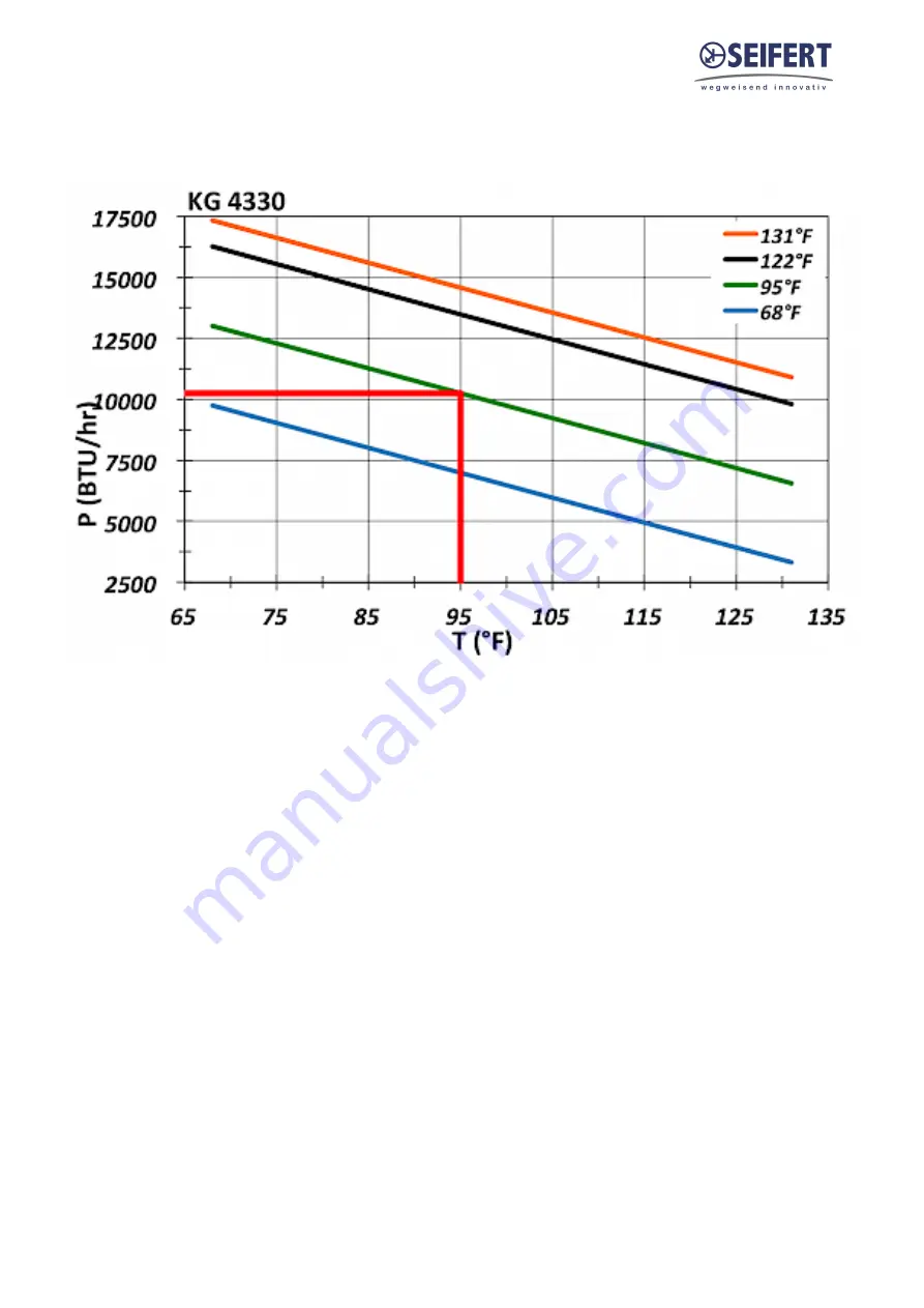 Seifert 43302081 Manual Download Page 7