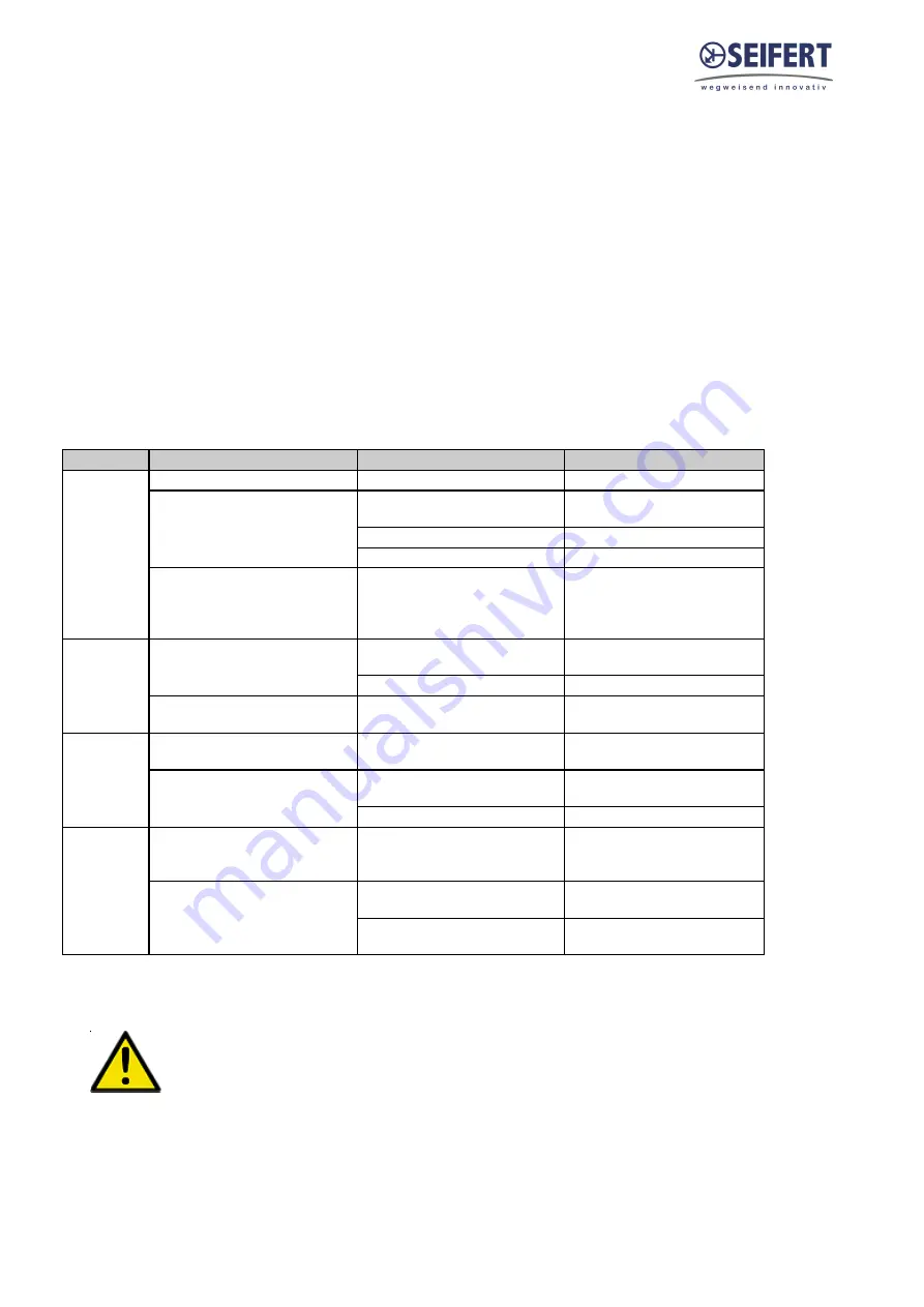 Seifert 43302081 Manual Download Page 15