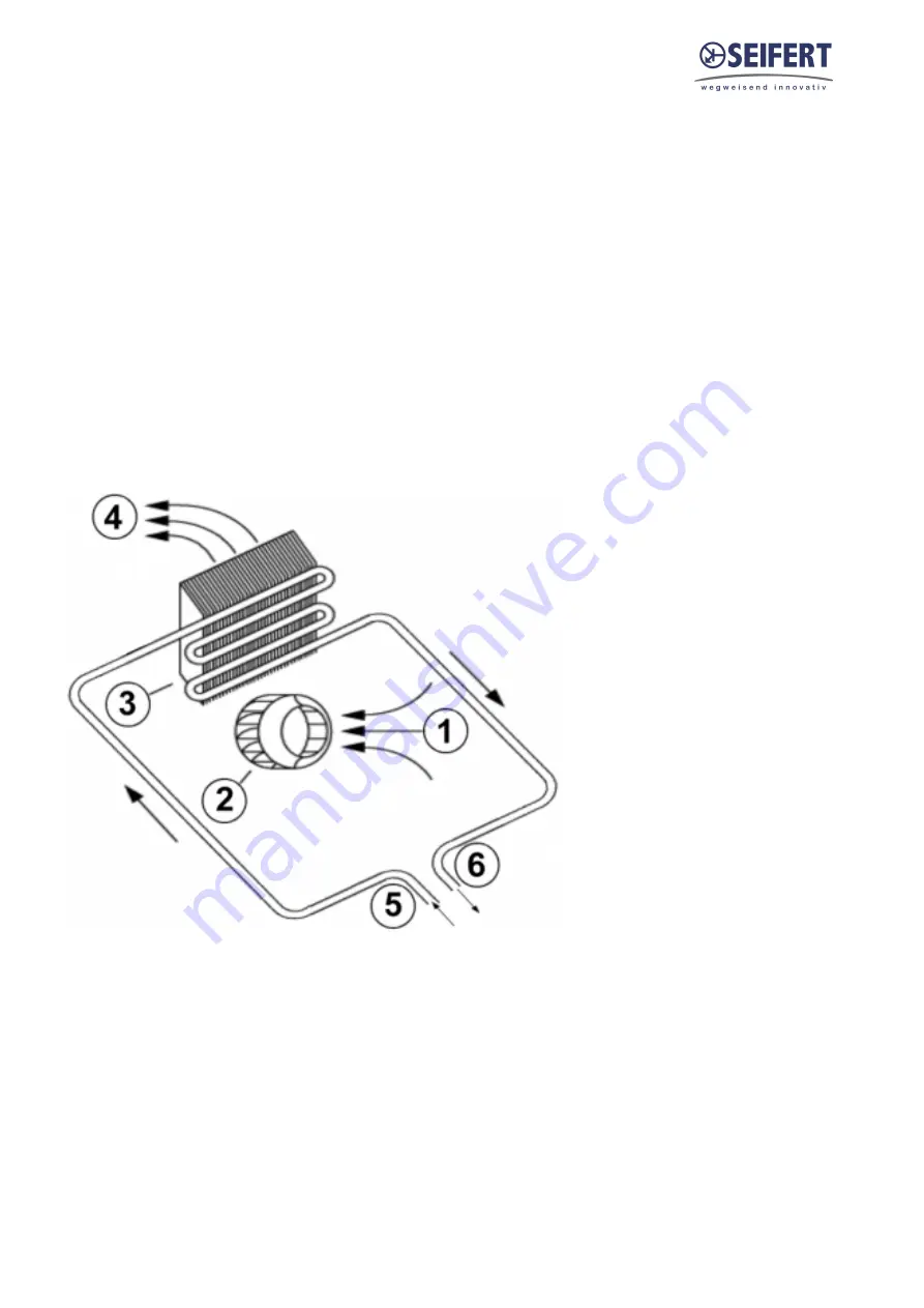 Seifert 730641B001 Скачать руководство пользователя страница 5