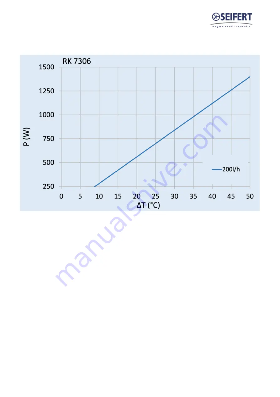 Seifert 730641B001 Скачать руководство пользователя страница 7